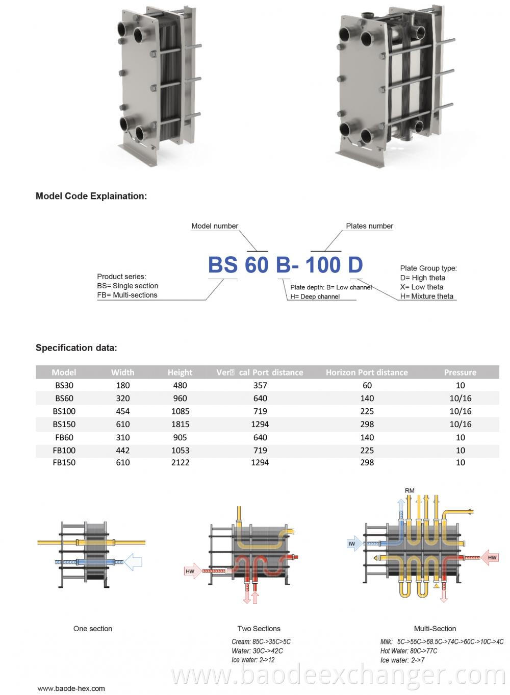 Sanitary Food Plate Heat Exchangers